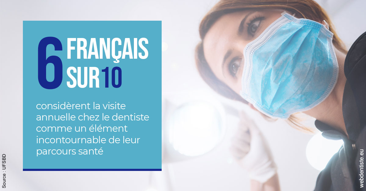 https://dr-alexandre-fevre.chirurgiens-dentistes.fr/Visite annuelle 2